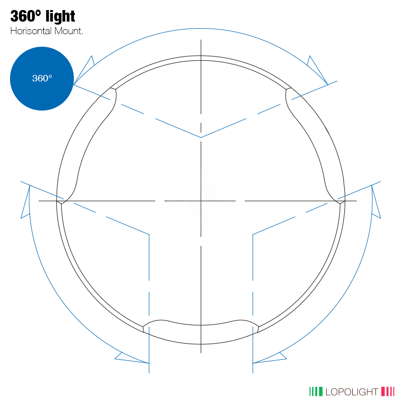 360° Blue Fuel. Light, dimm. + 135° stern non-dimm 360° Blue Fuel. Light, dimm. + 135° stern non-dimm